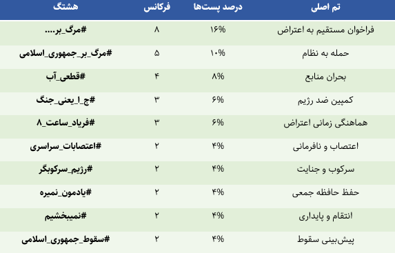 «فرار از زندان»؛ چرا پروژه سایبری اسرائیل و رضا پهلوی در جنگ ۱۲ روزه به نتیجه نرسید؟