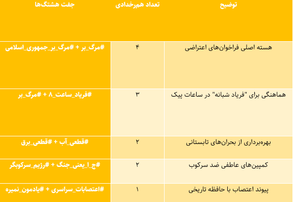 «فرار از زندان»؛ چرا پروژه سایبری اسرائیل و رضا پهلوی در جنگ ۱۲ روزه به نتیجه نرسید؟