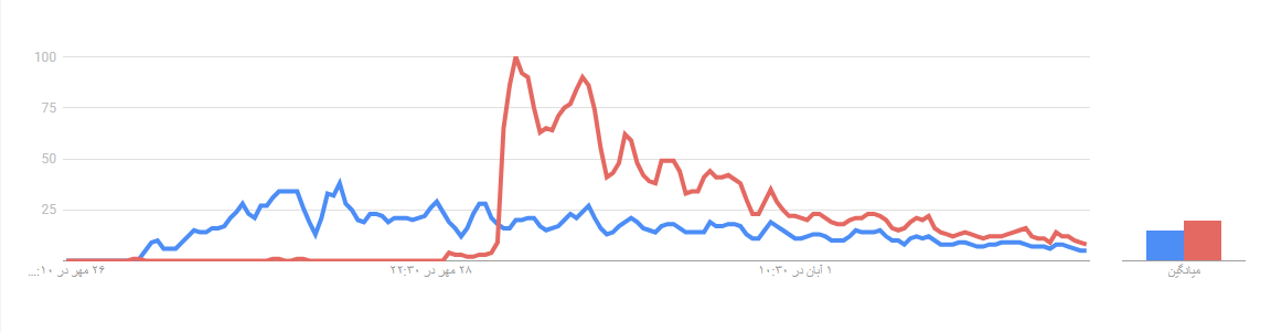 آیا سوژه «پژمان» حواسها را از «شمخانی» پرت کرد؟