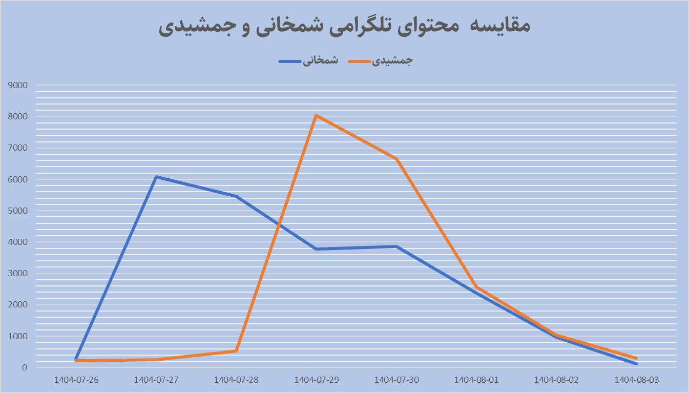 آیا سوژه «پژمان» حواسها را از «شمخانی» پرت کرد؟