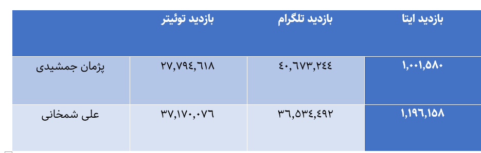 آیا سوژه «پژمان» حواسها را از «شمخانی» پرت کرد؟