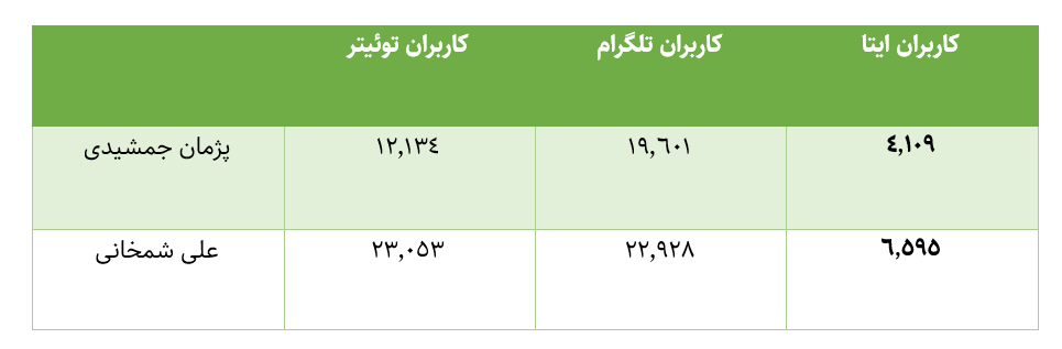 آیا سوژه «پژمان» حواسها را از «شمخانی» پرت کرد؟