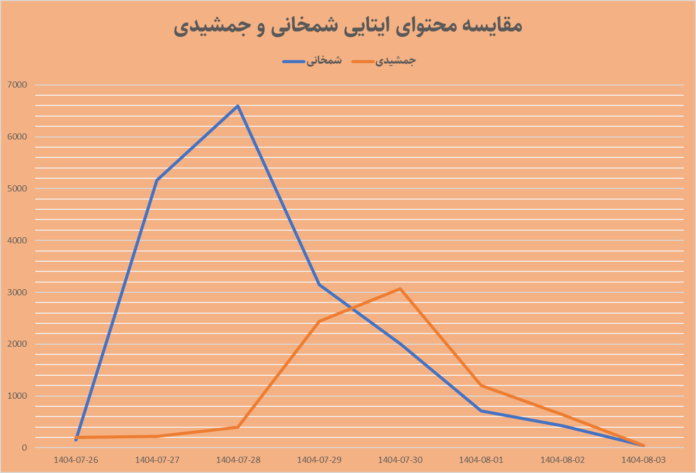 آیا سوژه «پژمان» حواسها را از «شمخانی» پرت کرد؟