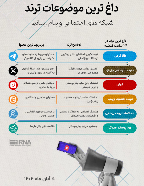 درخواست محاکمه «روحانی» در ویراستی همزمان با شعارها در مجلس
