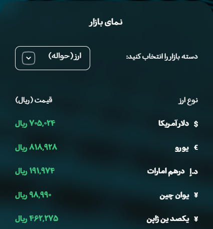 قیمت طلا ریزشی شد؛ هر اونس ۴۰۳۸ دلار