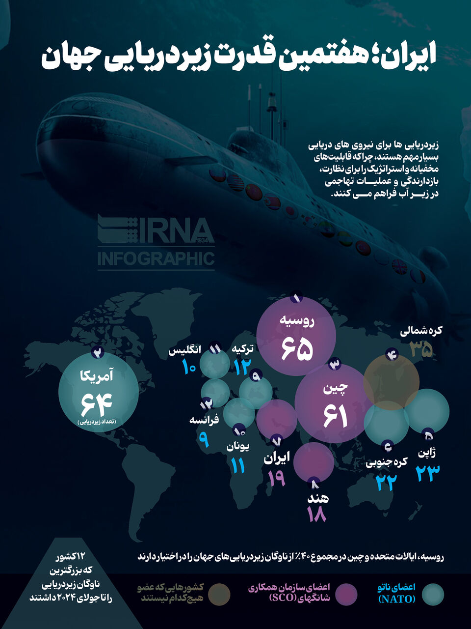اینفو ایران؛ هفتمین قدرت زیردریایی جهان