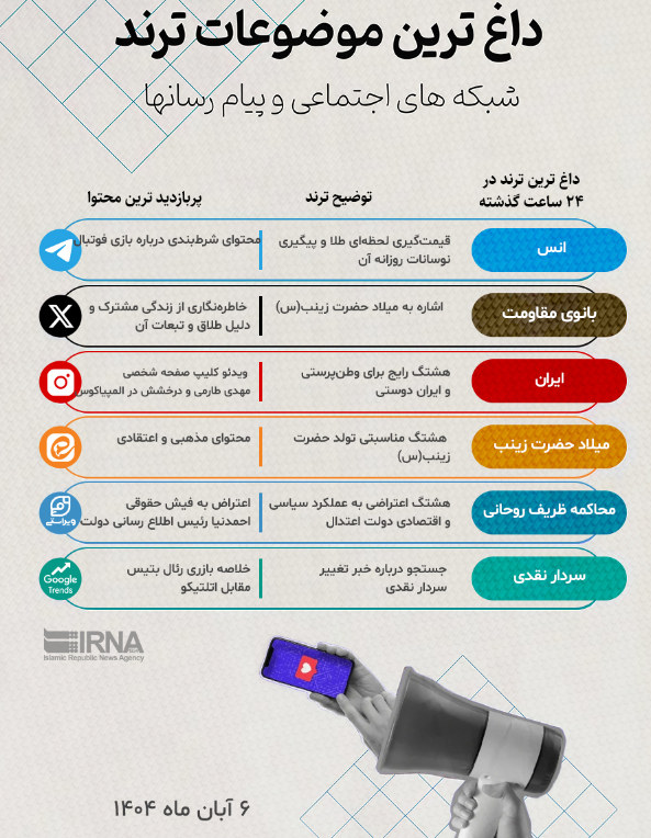سردار نقدی ترند گوگل شد