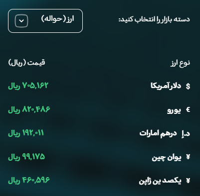 شوک طلا به بازار تهران؛ همه نرخ ها ریزشی شدند