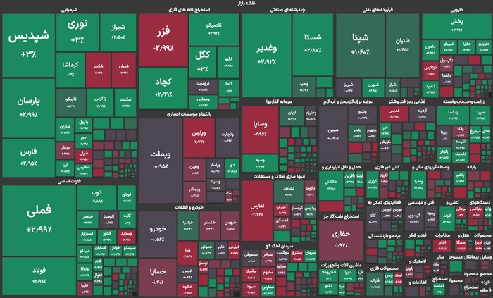 بورس با اهرم صادراتی‌ها سبز ماند