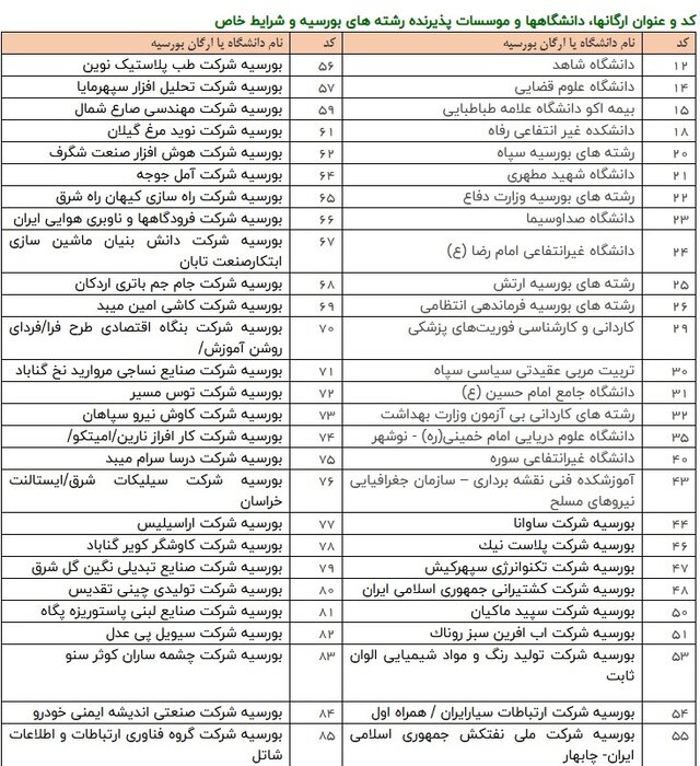اعلام نتایج متقاضیان رشتههای شرایط خاص سری دوم کنکور ۱۴۰۴