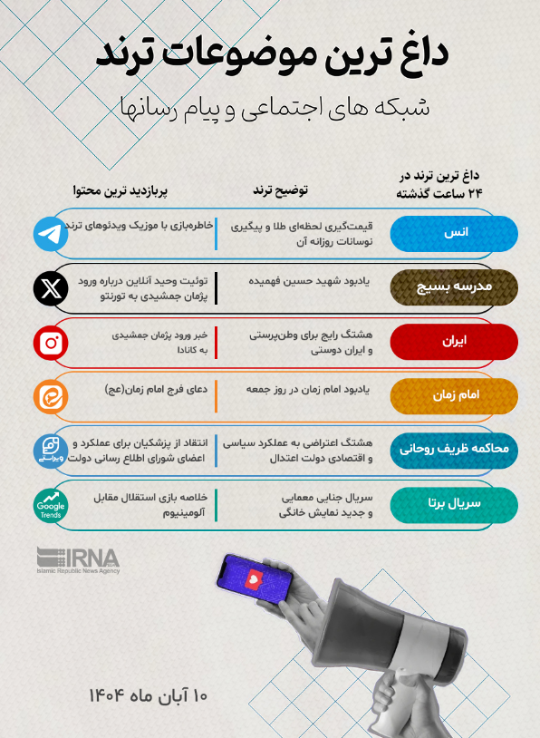 مسافرت «پژمان جمشیدی» به کانادا؛ وایرال جدید شبکههای اجتماعی