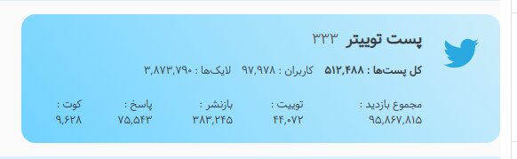 ۷۷ هزار توییت در یک روز؛ کاربران فارسی علیه تحریف نام خلیج فارس به صحنه آمدند