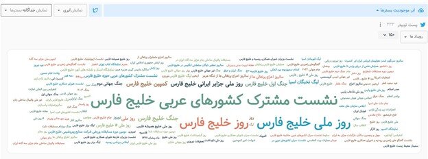 ۷۷ هزار توییت در یک روز؛ کاربران فارسی علیه تحریف نام خلیج فارس به صحنه آمدند