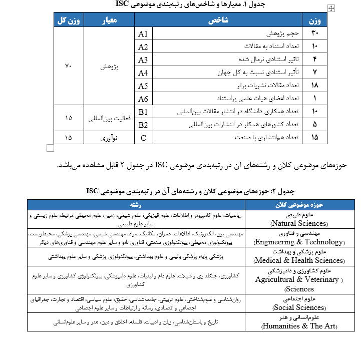 نتایج رتبه بندی موضوعی جهانی ISC-۲۰۲۴ منتشر شد