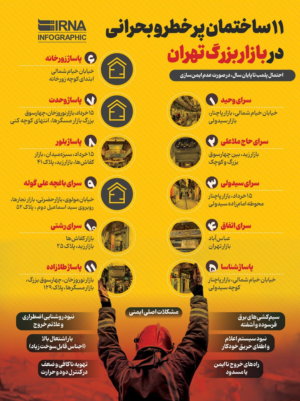 11 ساختمان پر خطر و بحرانی در بازار بزرگ تهران