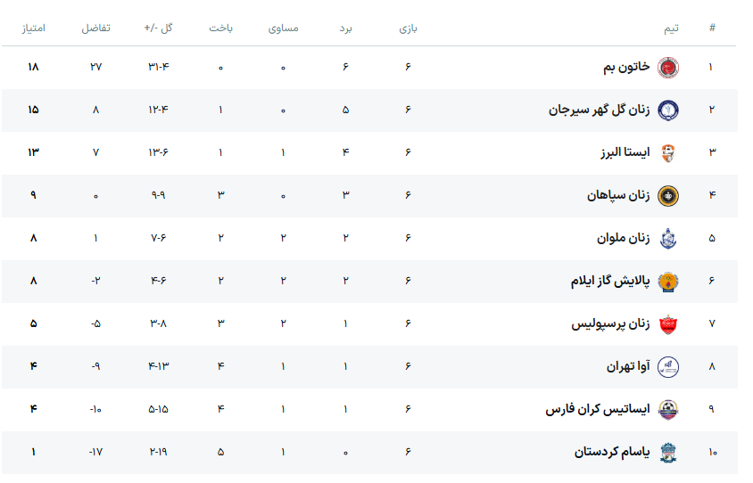 نبرد ۶ امتیازی سپاهان و ملوان در نصف‌ جهان