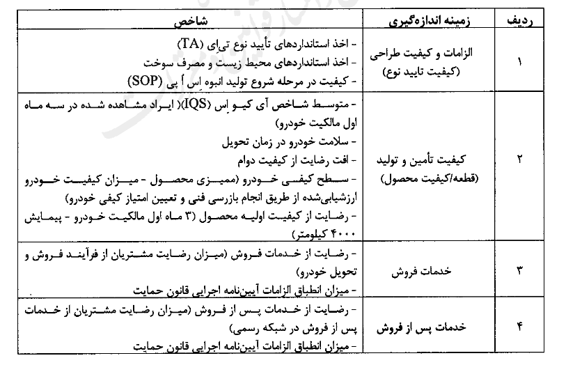 آیین نامه ارتقای کیفیت خودرو چه می گوید؟