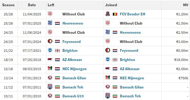 روایت یک سقوط؛ از آقایی در فوتبال هلند تا بازی در قعرنشین لیگ بلژیک