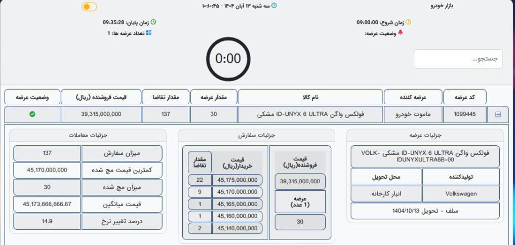 بورس کالا؛ سکوی رقابت یا بازتولید رانت در بازار خودرو؟