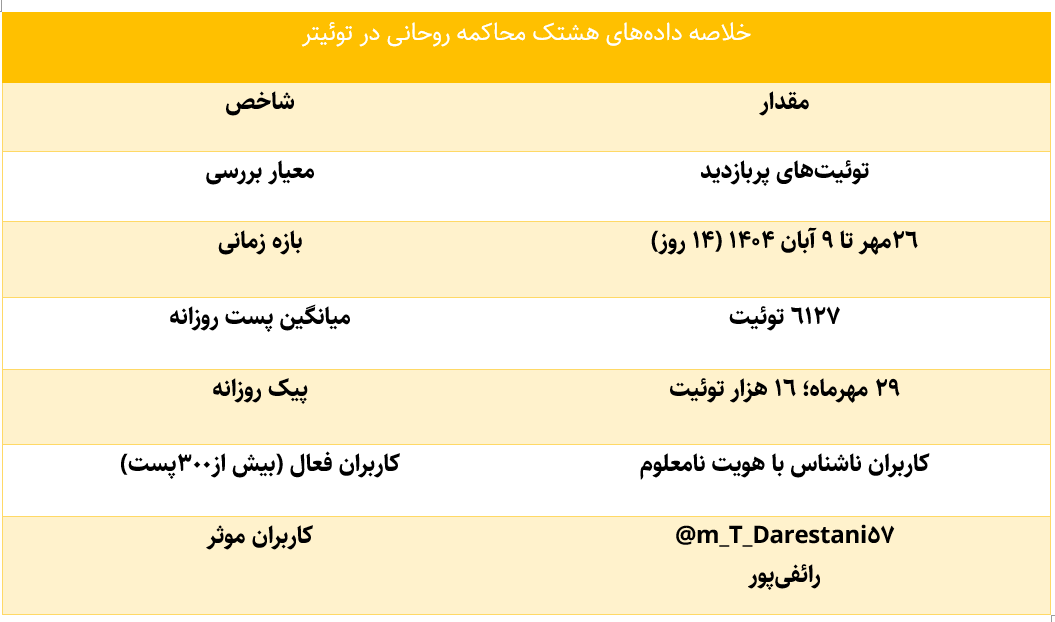 کمپین رائفیپور علیه روحانی و ظریف؛ هشتگی که مردمی نشد