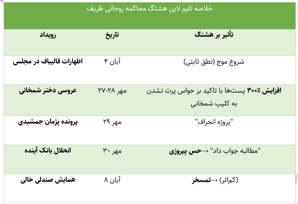 کمپین رائفی‌پور علیه روحانی و ظریف؛ هشتگی که مردمی نشد