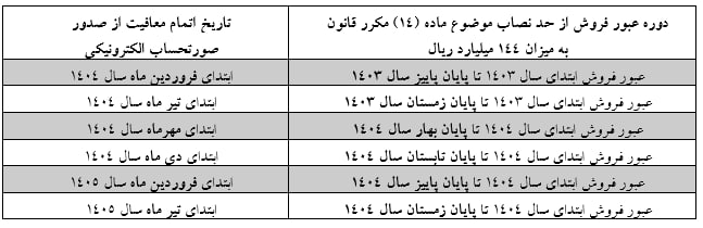 مشمولان معاف از صورتحساب الکترونیکی مشخص شدند