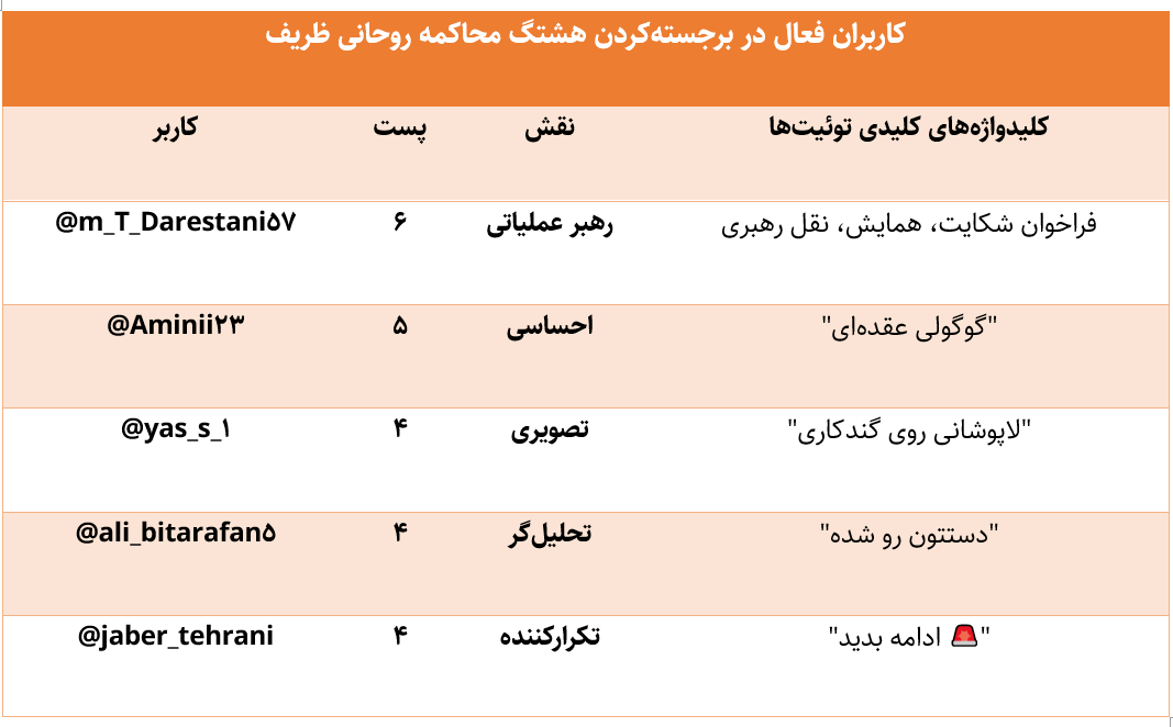 کمپین رائفی‌پور علیه روحانی و ظریف؛ هشتگی که مردمی نشد