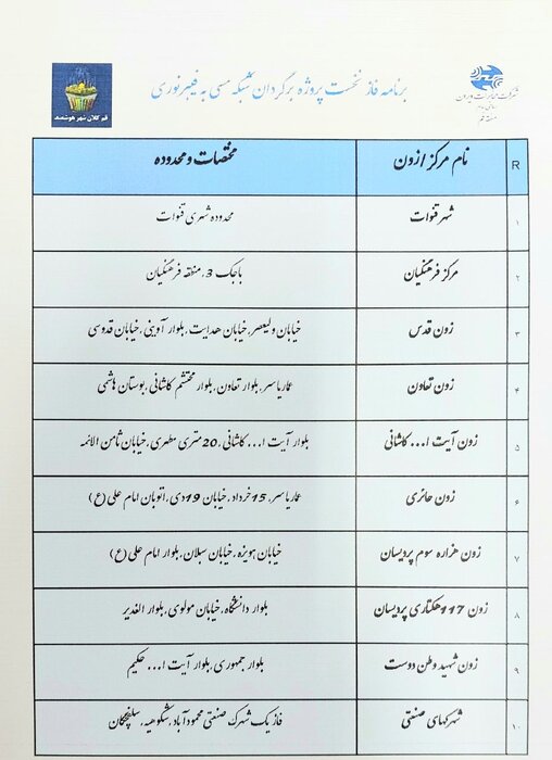 عملیات برگردان کابل‌های مسی به فیبر نوری در قم آغاز شده‌است‌ 