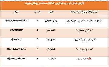 داده کاوی
