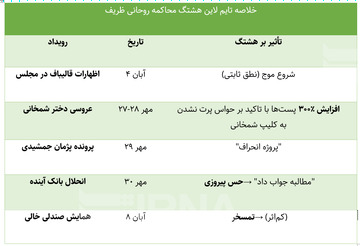 داده کاوی