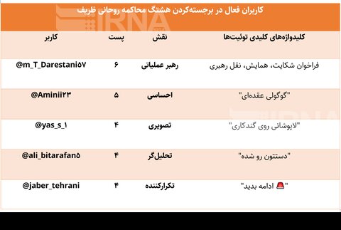 داده کاوی