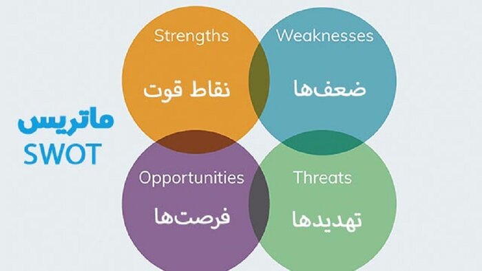جستاری بر جوانی جمعیت در مناطق ۱۵ گانه اصفهان