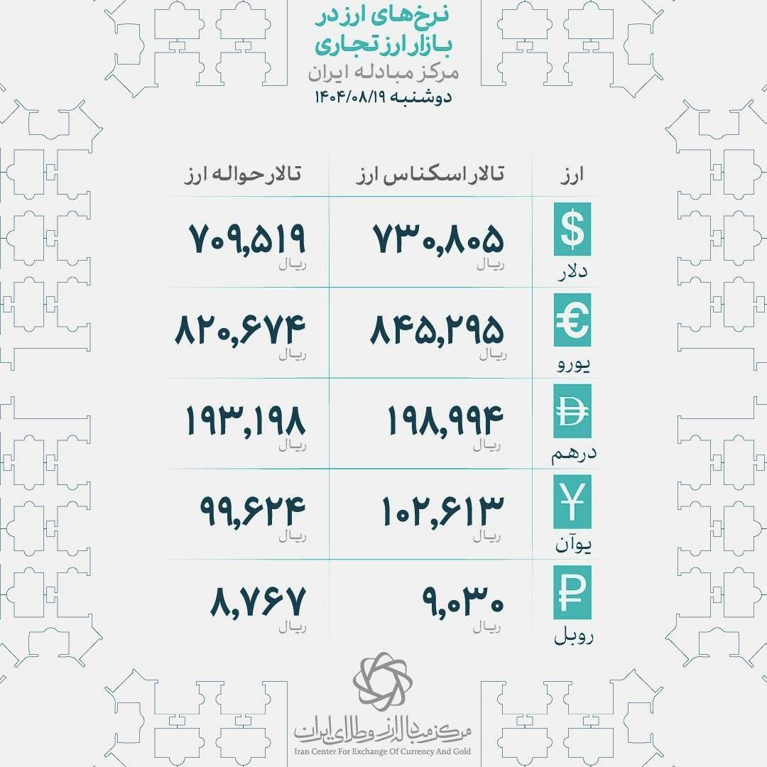 نرخ ها در بازار طلا و ارز صعودی شد