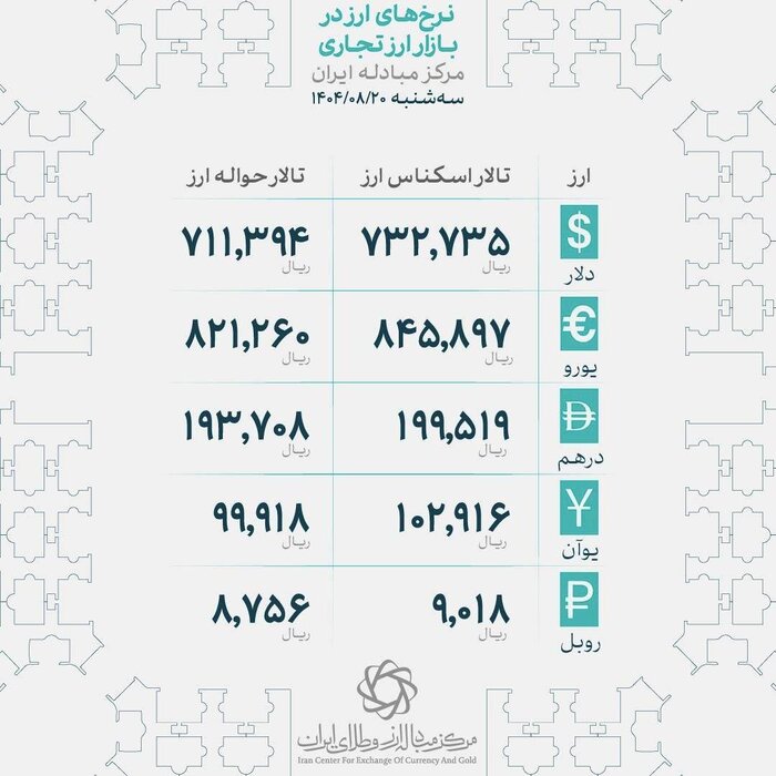 طلای جهانی به مدار رشد بازگشت، نرخ ها در بازار تهران افزایشی شد