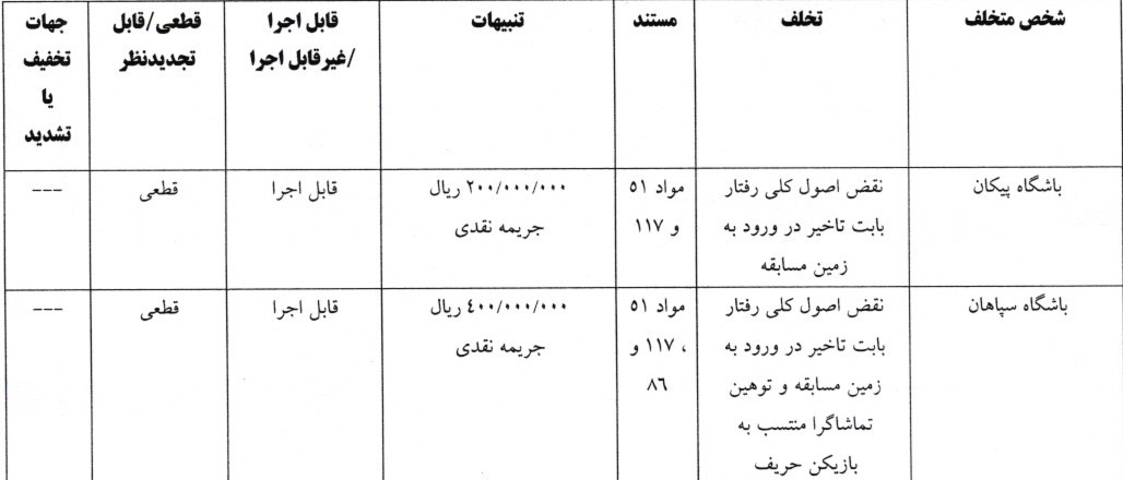 محکومیت پورعلی گنجی و تراکتور توسط کمیته انضباطی