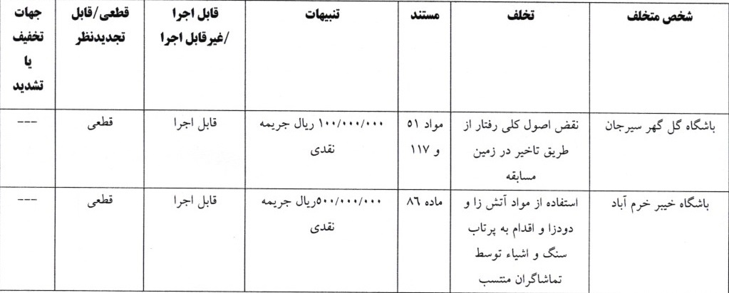 محکومیت پورعلی گنجی و تراکتور توسط کمیته انضباطی