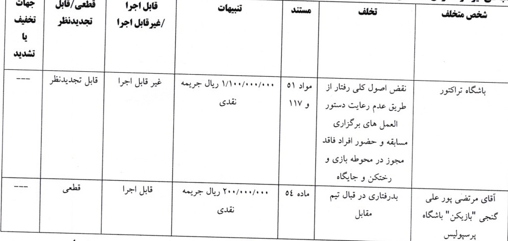 محکومیت پورعلی گنجی و تراکتور توسط کمیته انضباطی