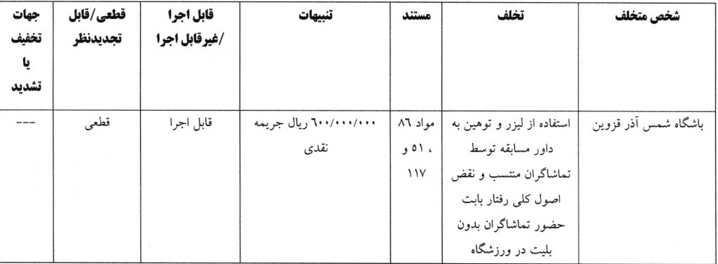 محکومیت پورعلی گنجی و تراکتور توسط کمیته انضباطی