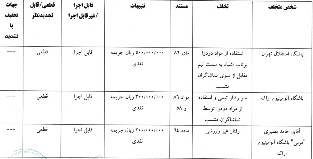 محکومیت پورعلی گنجی و تراکتور توسط کمیته انضباطی