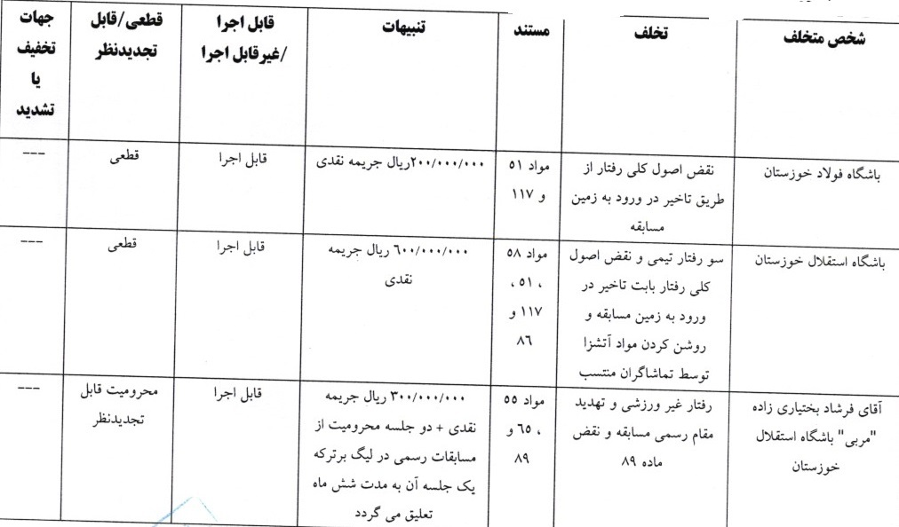 محکومیت پورعلی گنجی و تراکتور توسط کمیته انضباطی