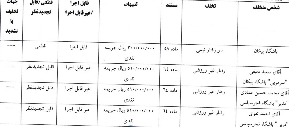 محکومیت پورعلی گنجی و تراکتور توسط کمیته انضباطی