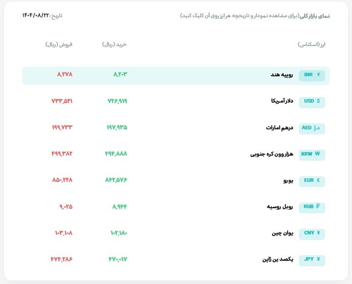 جهش دوباره قیمت طلای جهانی