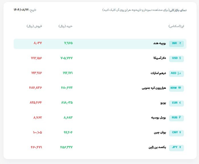 جهش دوباره قیمت طلای جهانی