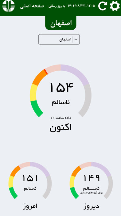 هوای اصفهان در وضعیت قرمز و ناسالم برای عموم قرار گرفت
