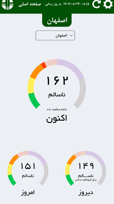 تداوم آلودگی هوا؛ کیفیت هوای اصفهان بر مدار قرمز