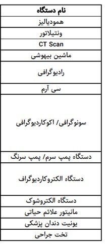 نوآوری که با یک پنجم قیمت، بیمارستان‌ها را تجهیز می‌کند