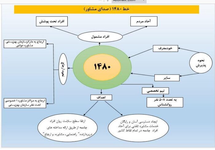 تلفن "۱۴۸۰" فرصتی فوری و رایگان برای دسترسی به سلامت روان 1 تلفن "۱۴۸۰" فرصتی فوری و رایگان برای دسترسی به سلامت روان