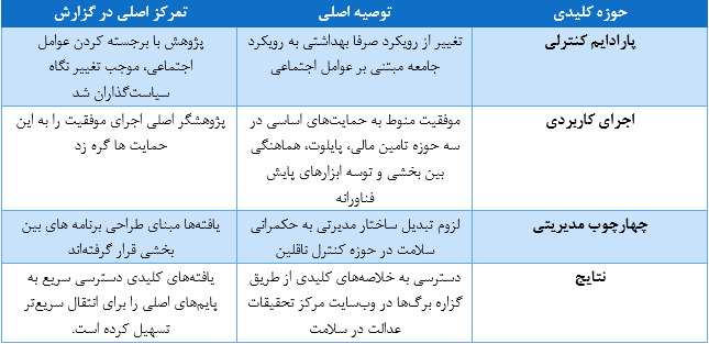 بیماریهای منتقله از پشه «آئدس» در ایران را چگونه مهار کنیم؟