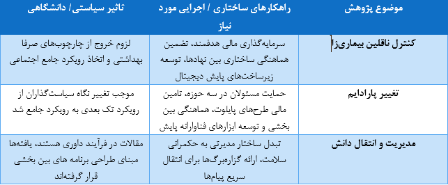 بیماریهای منتقله از پشه «آئدس» در ایران را چگونه مهار کنیم؟