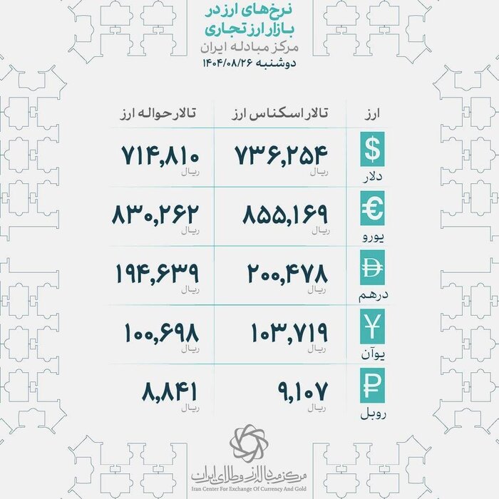 ثبات نسبی قیمت طلا در بازار تهران